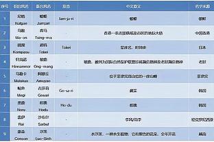 罗齐尔横撤步超高难度三分杀死比赛！？8记三分爆砍34分了！