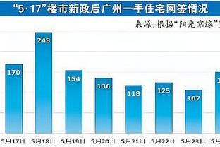 卡拉格：埃弗顿应该会拿回一些被扣的分 其他球队冬窗都不敢买人